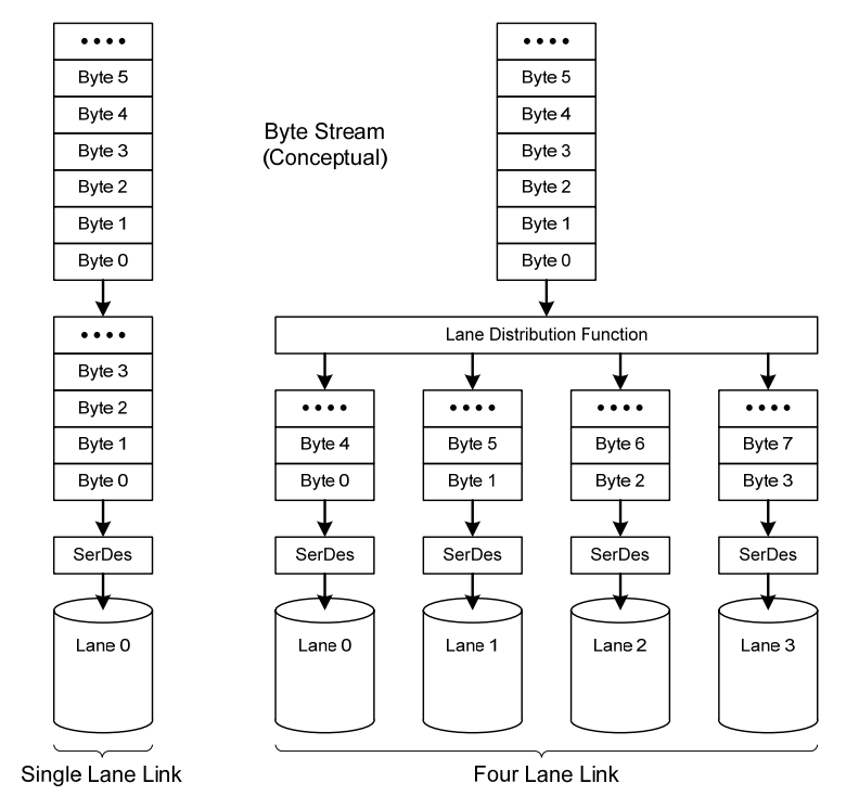 Figure 4 Lane Distributor Conceptual Overview